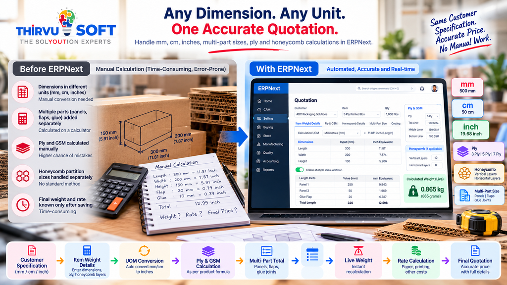 Packaging ERP Software: Dimension, UOM, Ply & Weight Calculation in ERPNext